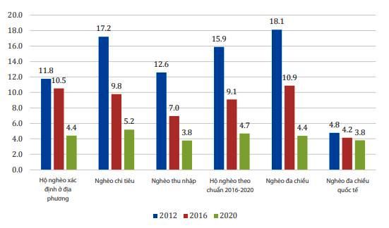 Nguồn: Bộ Lao động - Thương binh v&agrave; X&atilde; hội