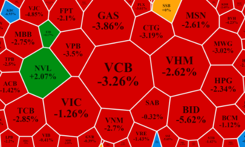 Tranh nhau cắt lỗ, cổ phiếu giảm “sập sàn”, thanh khoản tăng đột biến