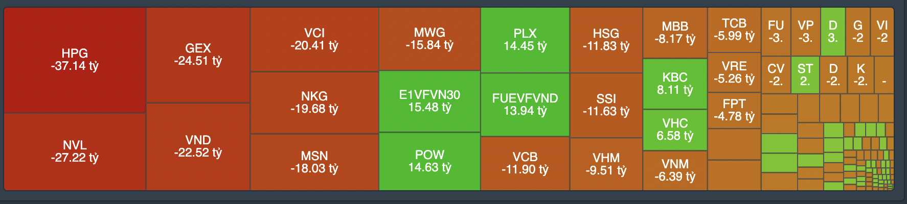 Giao dịch tự doanh phi&ecirc;n h&ocirc;m nay 7/9.