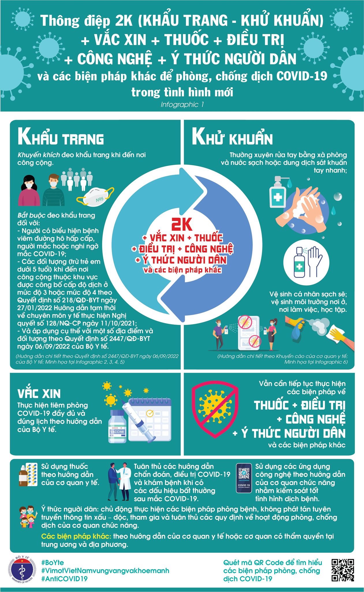 Thông điệp phòng, chống dịch Covid-19 trong tình hình mới. Ảnh - Bộ Y tế. 