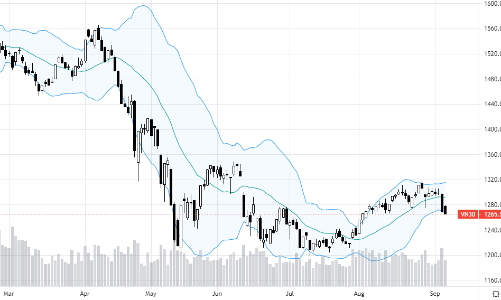 Blog chứng khoán: Kiên nhẫn mà đợi