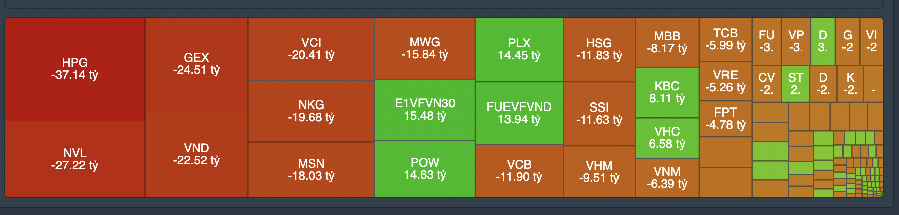 Tự doanh xả mạnh HPG.
