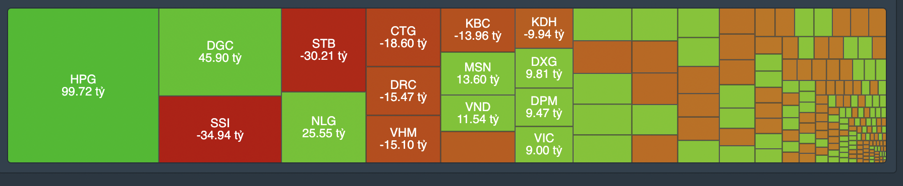Khối ngoại gom mạnh HPG.
