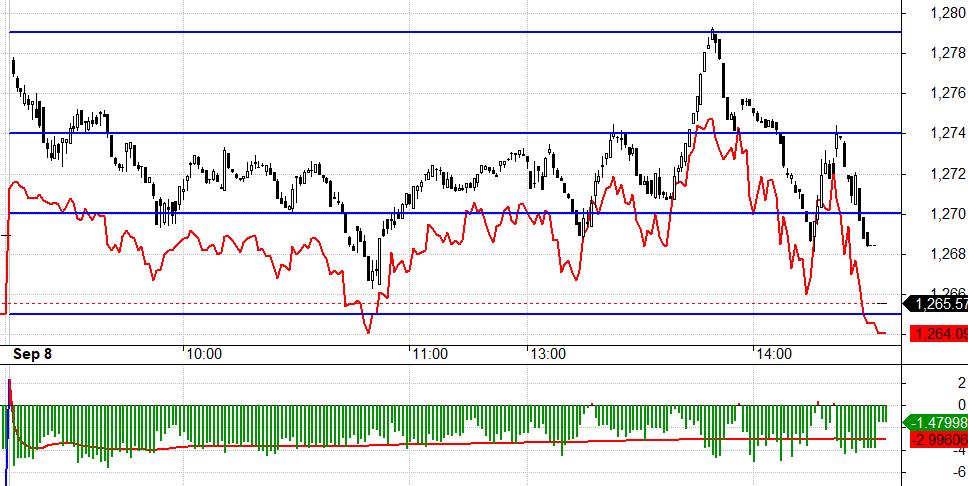 F1 co basis, trading cũng thuận tiện hơn.
