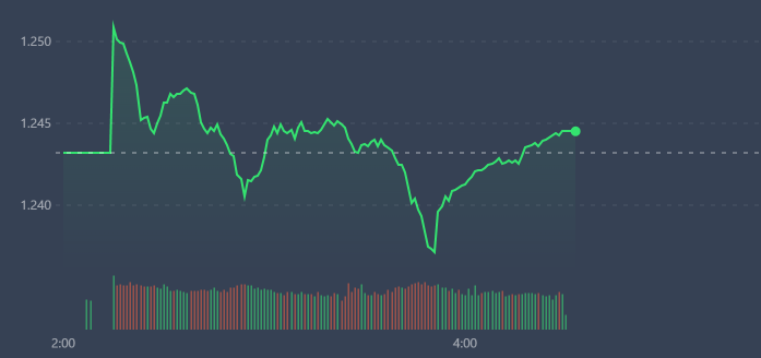 VN-Index đang dựa vào trụ để tăng.