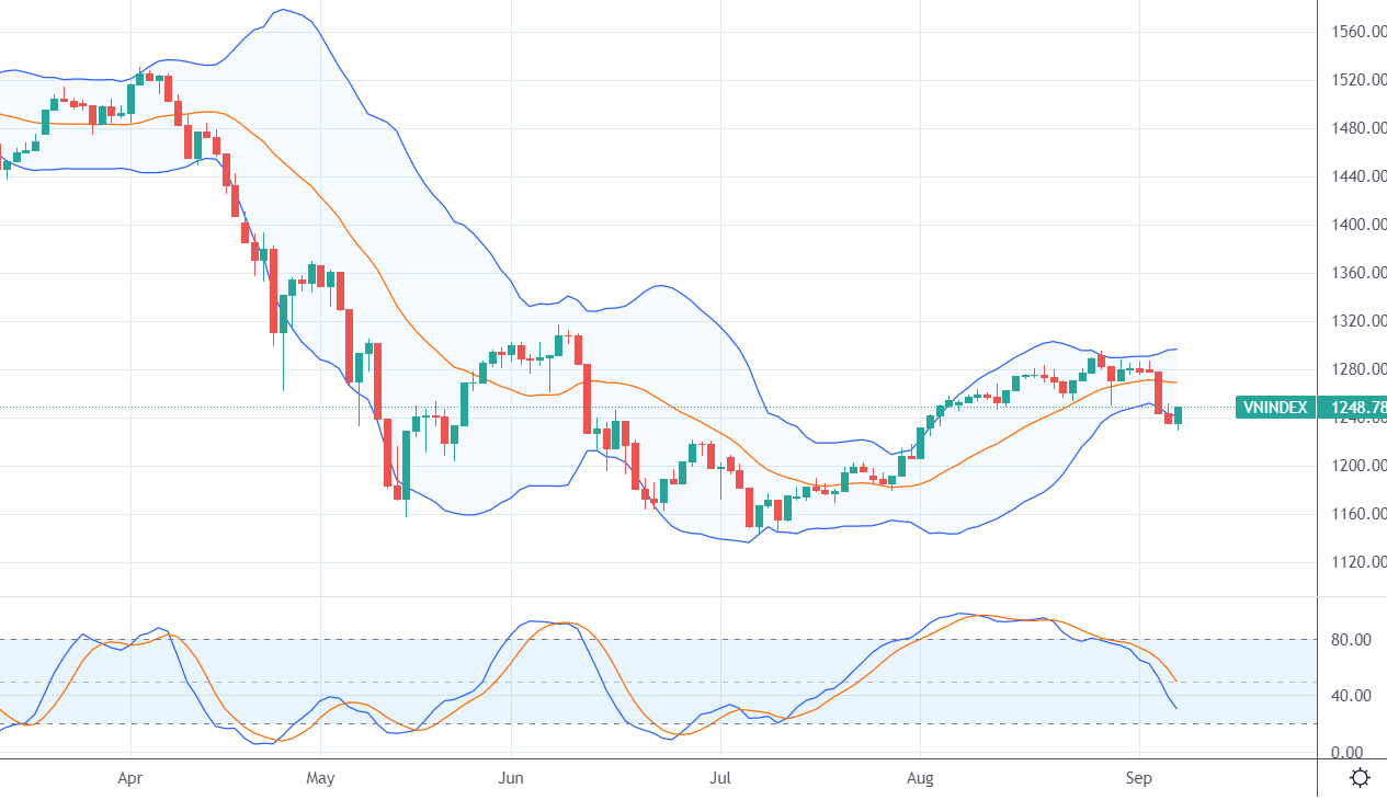 Xu thế dòng tiền: Thị trường đổi quy luật vì T+2?