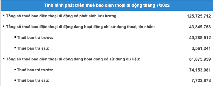 Nguồn: Cục Viễn thông.