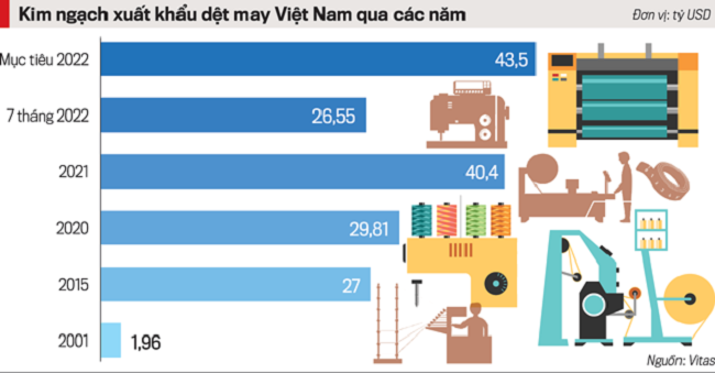 VnEconomy