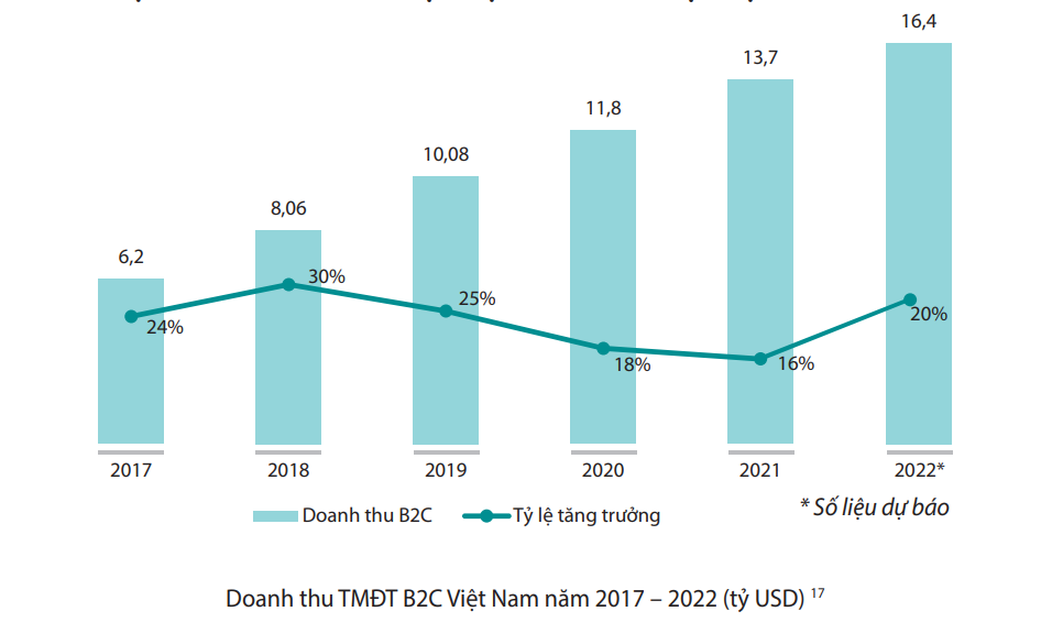 VnEconomy