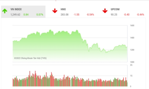 Thanh khoản thấp, áp lực bán nhiều khả năng sẽ quay lại