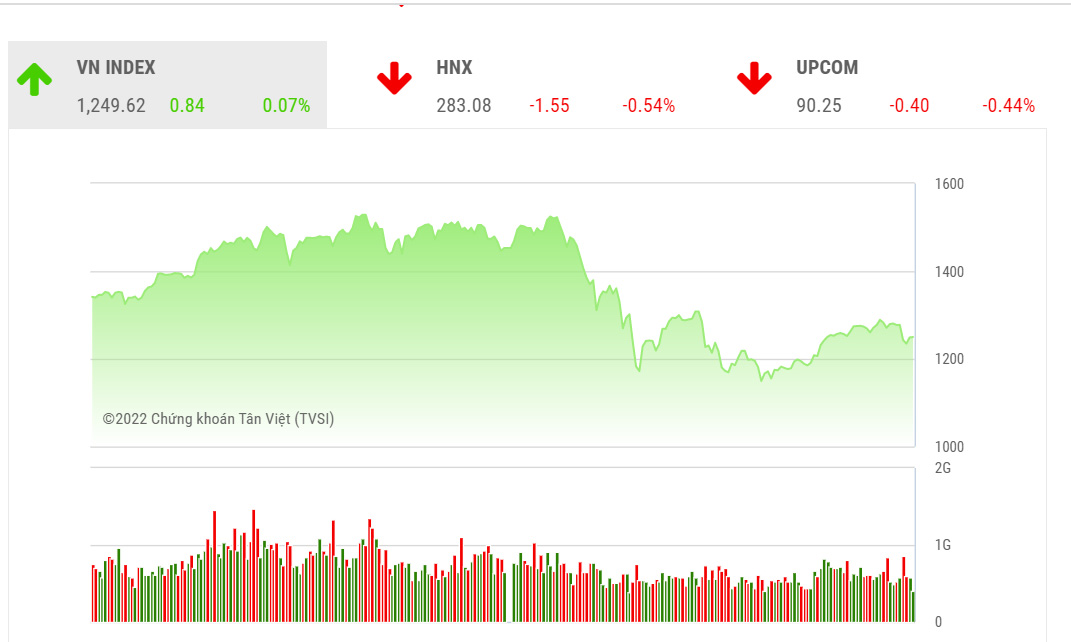 BVSC cho rằng, đây là thời điểm thích hợp để bán trading hơn là mua đuổi cổ phiếu ở các mức giá cao.