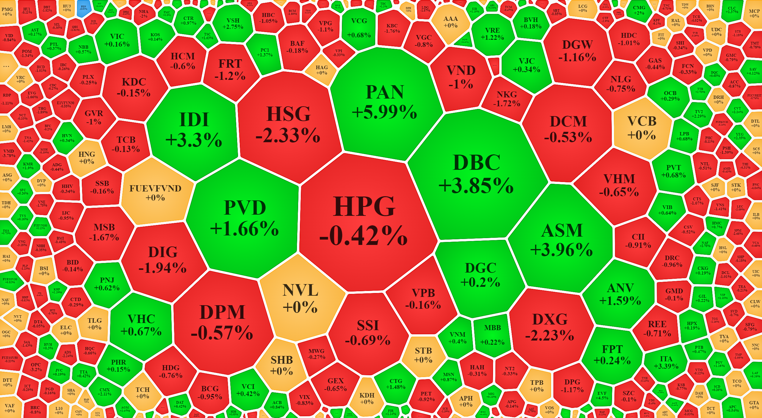 Trong số các mã thanh khoản cao nhất sàn Hose sáng nay, các mã nông nghiệp khá nổi bật.