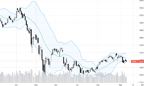 Blog chứng khoán: Chờ giá mở biên độ rộng hơn
