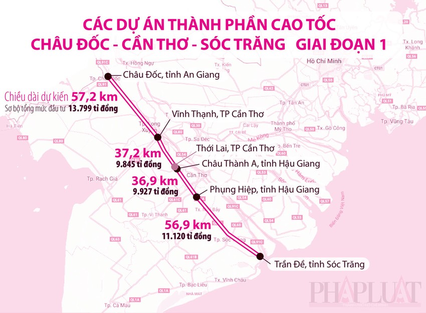 Sơ đồ hướng tuyến các dự án thành phần đi qua các địa phương An Giang, Cần Thơ, Hậu Giang và Sóc Trăng.