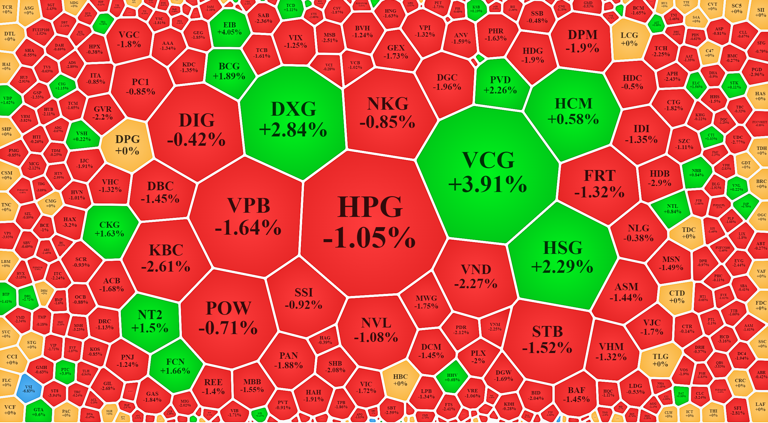 Xếp theo giá trị khớp lệnh cho thấy cũng có một số cổ phiếu thu hút được dòng tiền mạnh vào nâng đỡ và giá vẫn tăng.