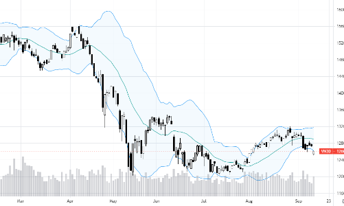 Blog chứng khoán: Tín hiệu tích cực từ lực cầu đỡ giá thấp