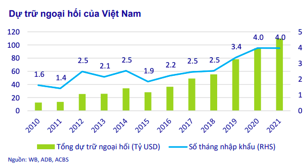 VnEconomy