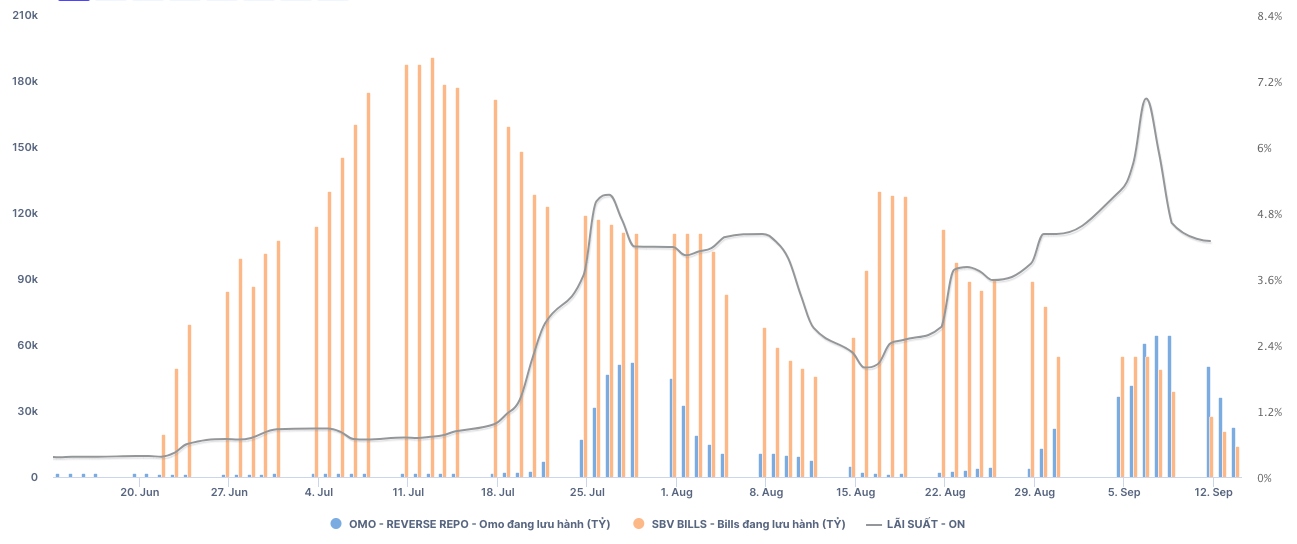 L&atilde;i suất li&ecirc;n ng&acirc;n h&agrave;ng nhanh ch&oacute;ng hạ nhiệt. Nguồn: Wichart