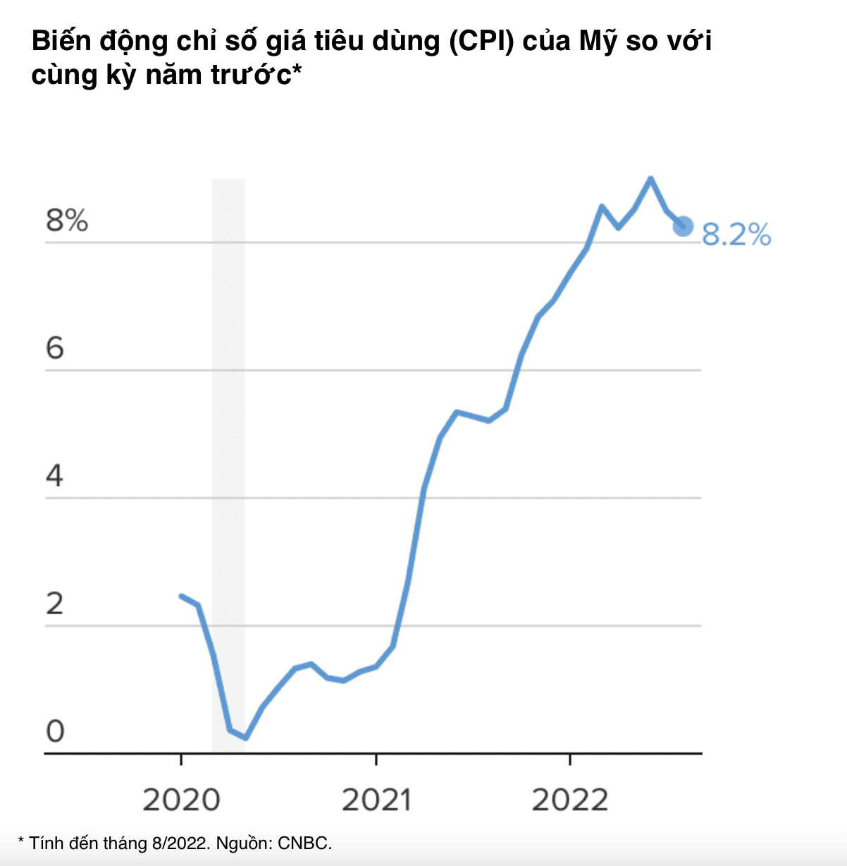 VnEconomy