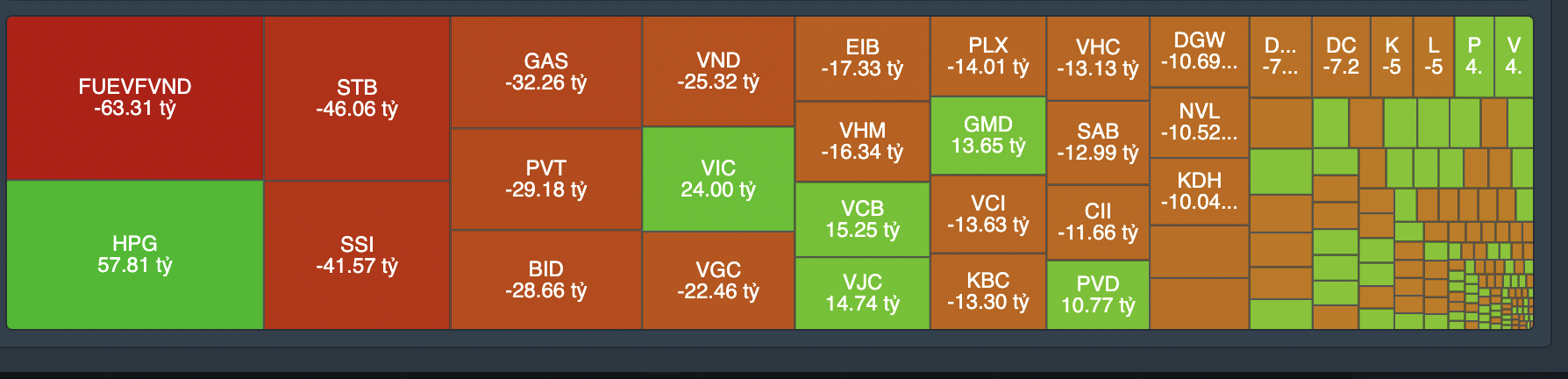 Khối ngoại mua r&ograve;ng HPG.