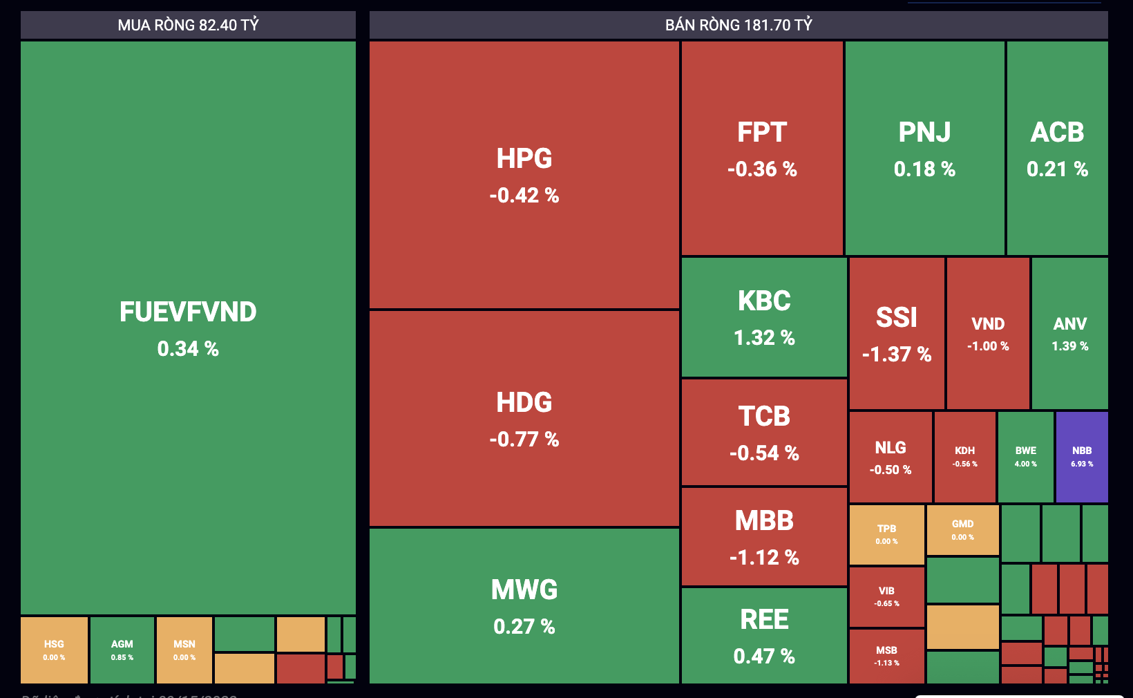 Tự doanh b&aacute;n r&ograve;ng HPG.