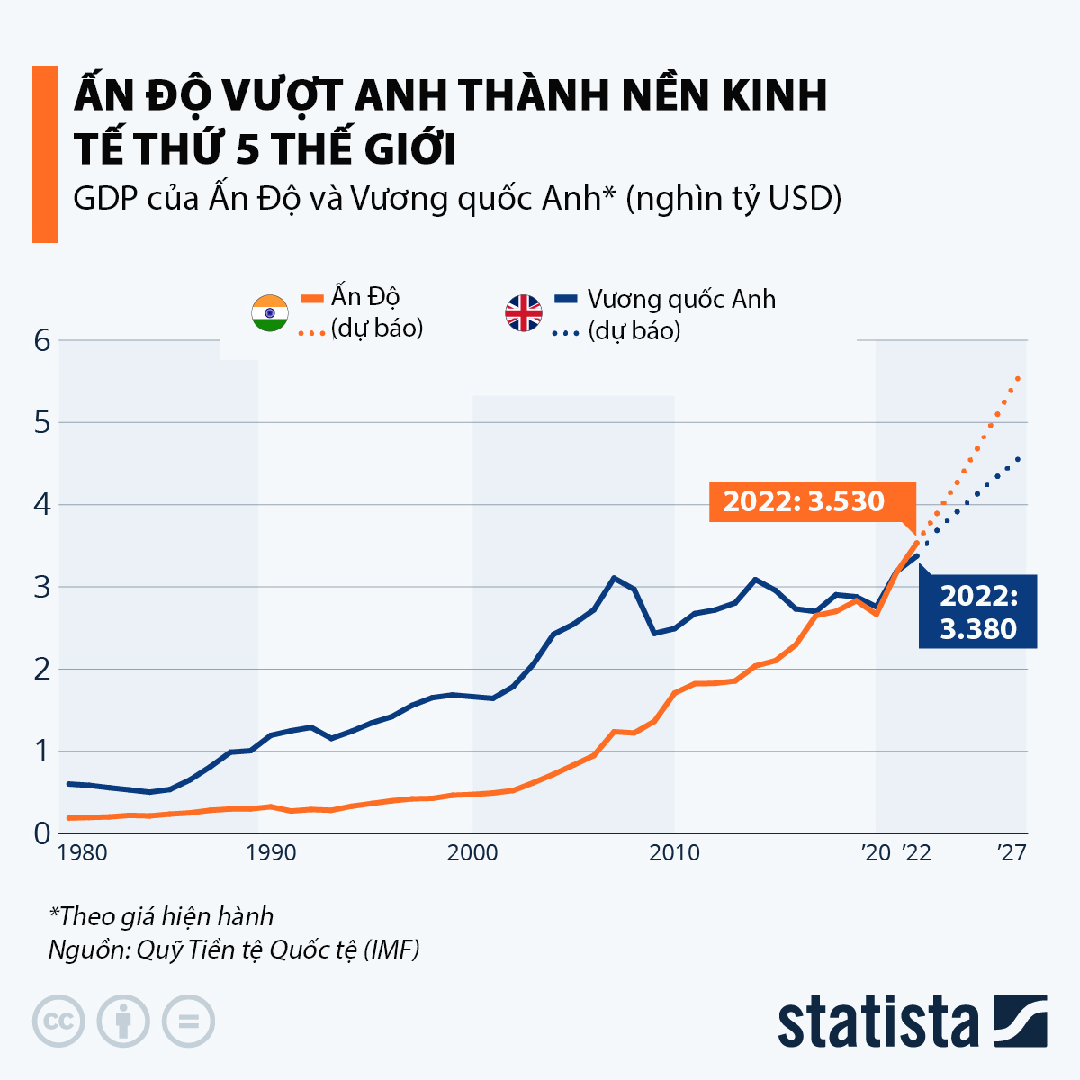 VnEconomy