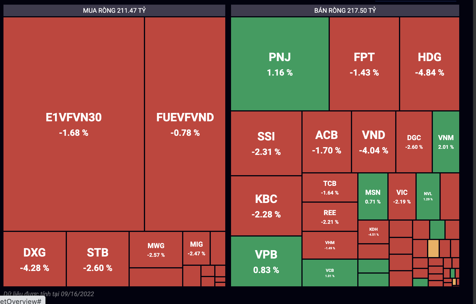 Giao dịch tự doanh phi&ecirc;n 16/9.