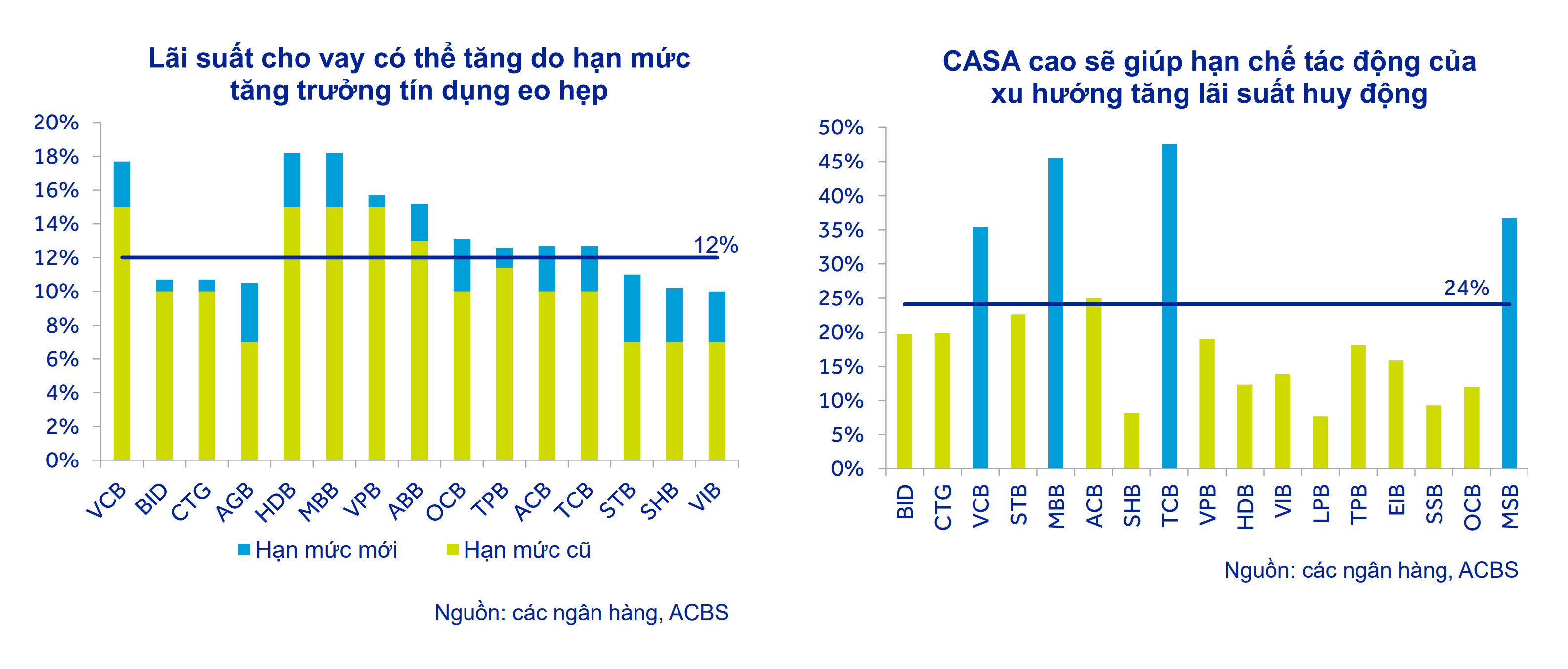 NIM nh&oacute;m ng&agrave;nh ng&acirc;n h&agrave;ng c&oacute; dư địa mở rộng.