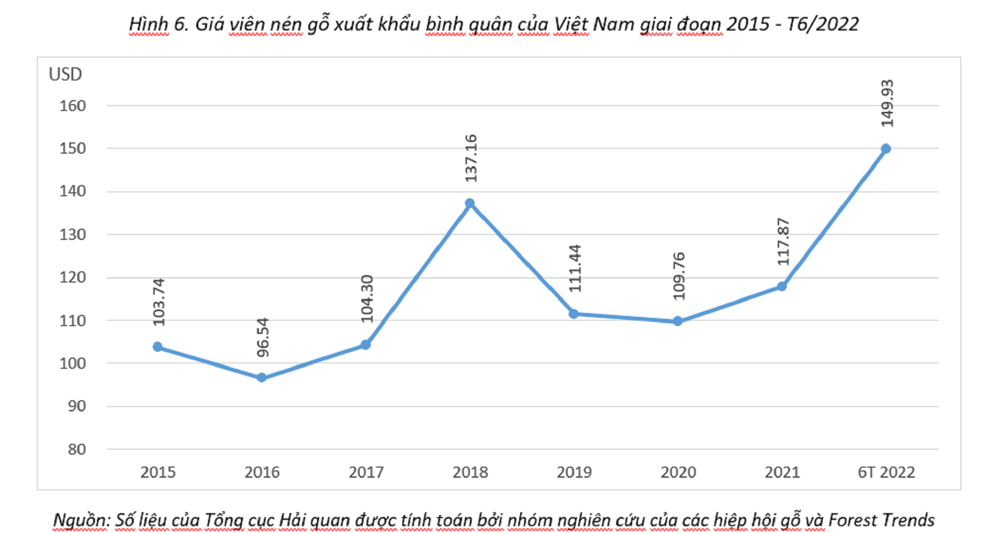 VnEconomy