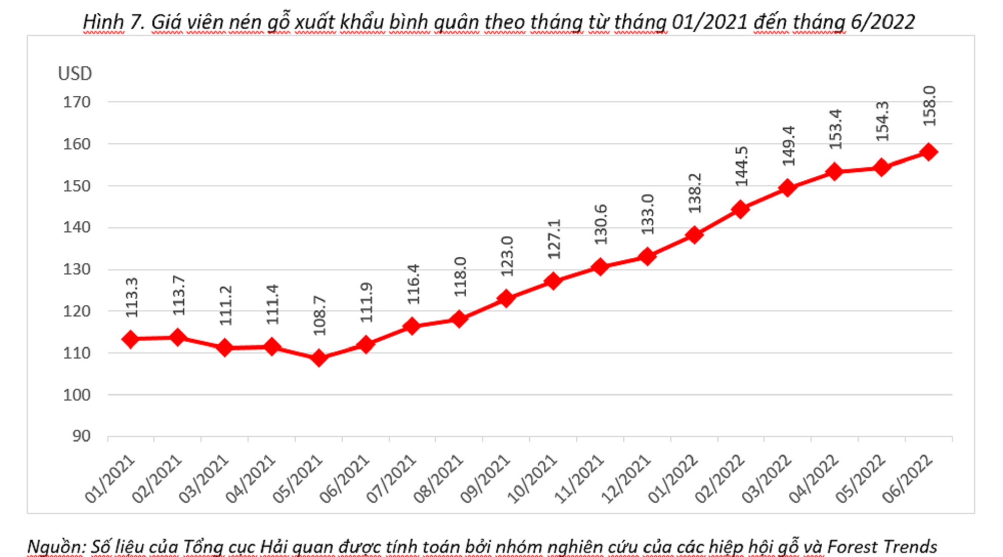 Viên nén gỗ sẽ trở thành ngành hàng tỷ USD, kiến nghị không áp thuế xuất khẩu - Ảnh 2