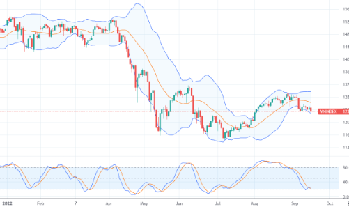 Xu thế dòng tiền: Tin xấu cuối cùng sắp ra, chọn thời điểm nào giải ngân?