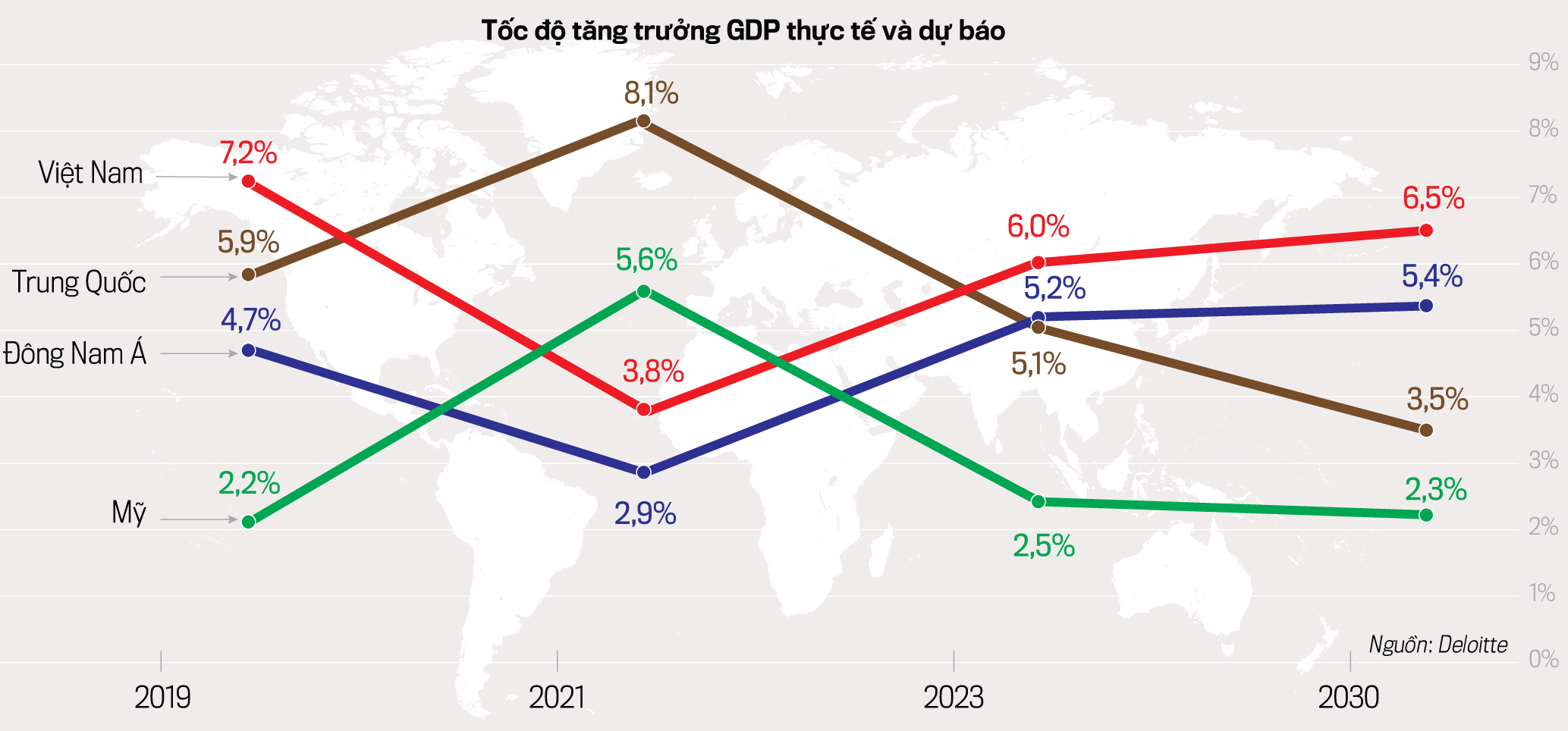 Dự báo tăng trưởng FDI vào các nước ASEAN  từ nay đến 2030