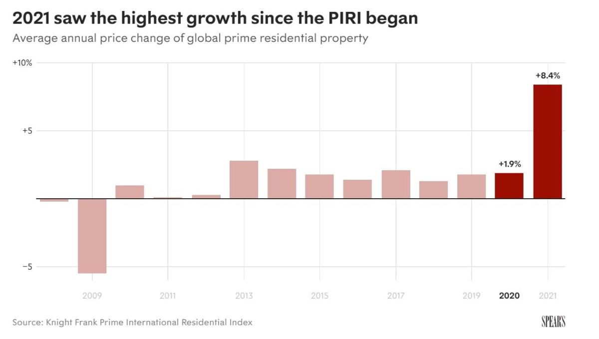 B&aacute;o c&aacute;o mới c&ocirc;ng bố của Knight Frank cho thấy hấp lực của bất động sản si&ecirc;u sang trong trung t&acirc;m th&agrave;nh phố. Nguồn: Knight Frank.