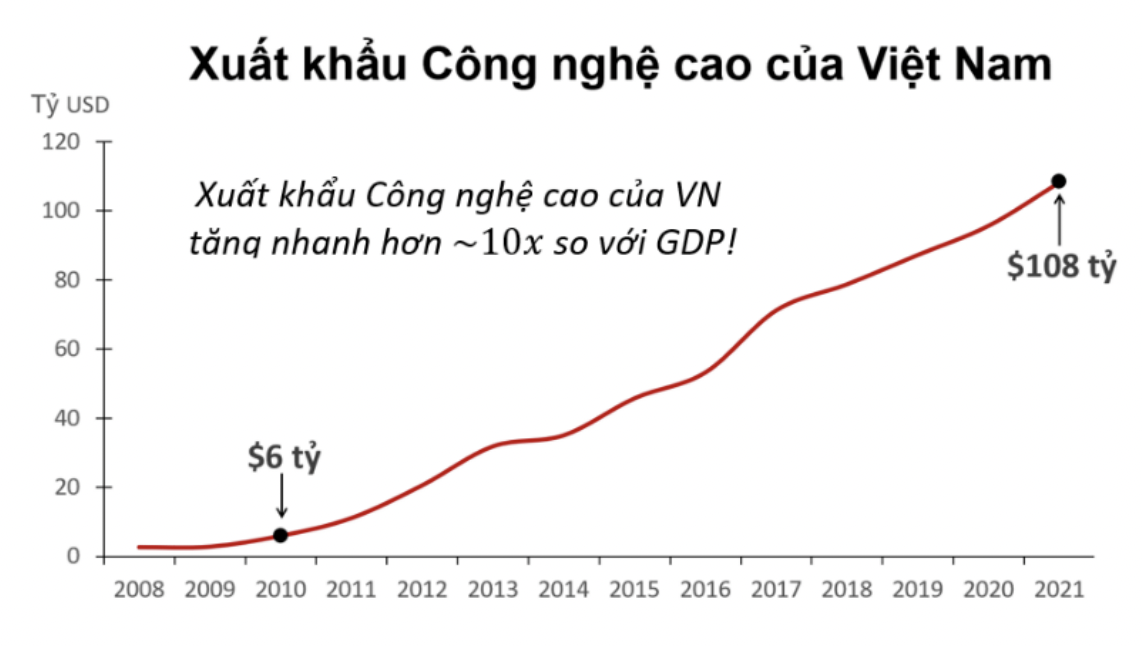 VnEconomy