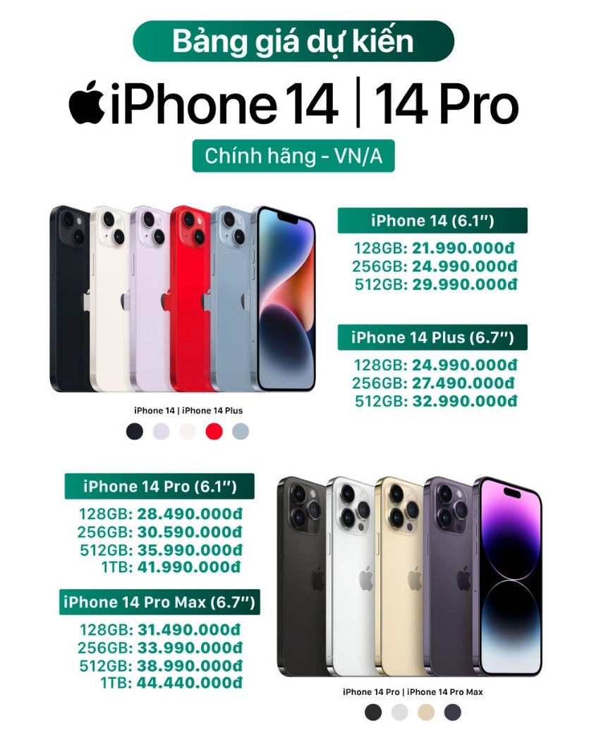 Bảng giá dự kiến iPhone 14 series đặt trước từ 7/10 và thời gian giao hàng từ 14/10.