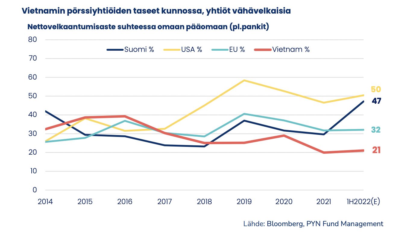 T&igrave;nh h&igrave;nh nợ vay c&aacute;c c&ocirc;ng ty ni&ecirc;m yết Việt Nam ở mức ổn định.