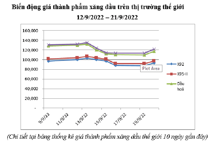 Nguồn: Bộ C&ocirc;ng Thương.