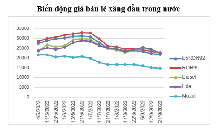 Nguồn: Bộ C&ocirc;ng Thương