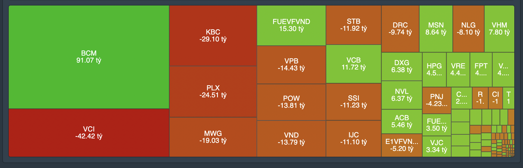 Giao dịch tự doanh phi&ecirc;n 22/9.