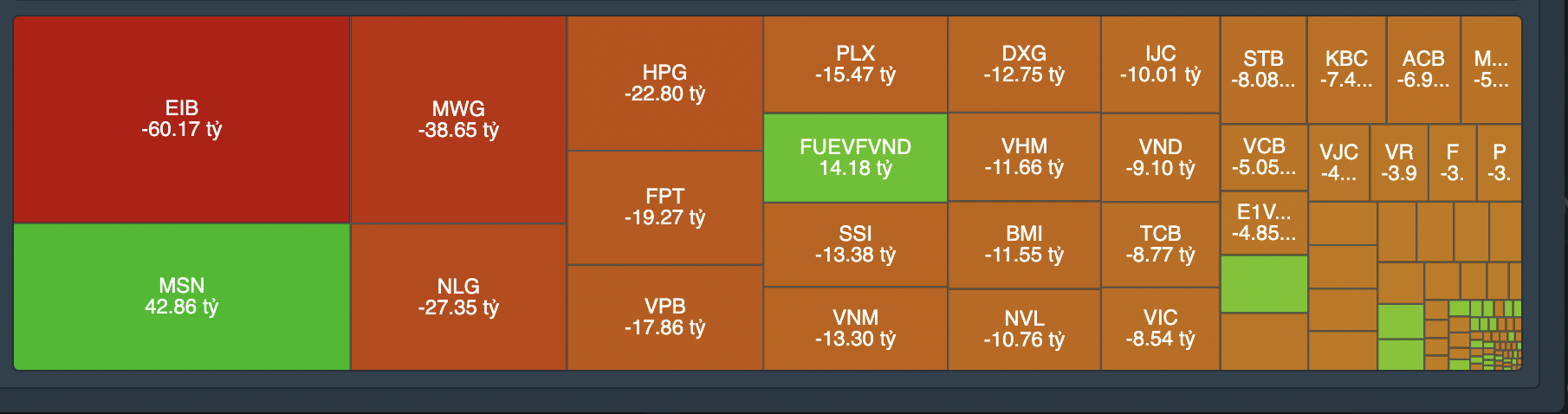 Gi&aacute; trị giao dịch tự doanh phi&ecirc;n 23/9.