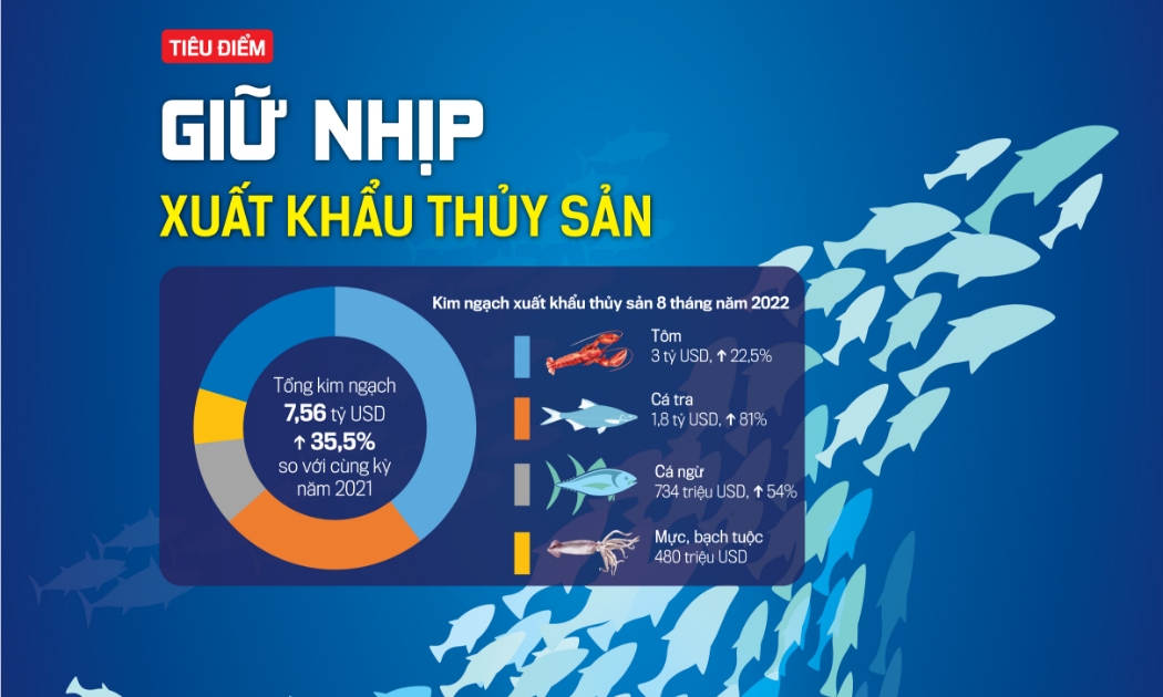 Tạp chí Kinh tế Việt Nam số 39-2022