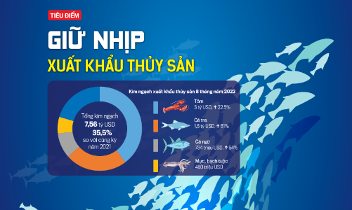 Tạp chí Kinh tế Việt Nam số 39-2022