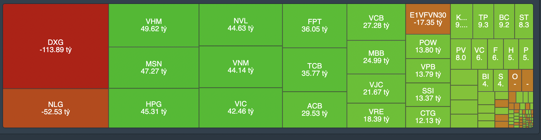 Giao dịch tự doanh phi&ecirc;n 26/9.