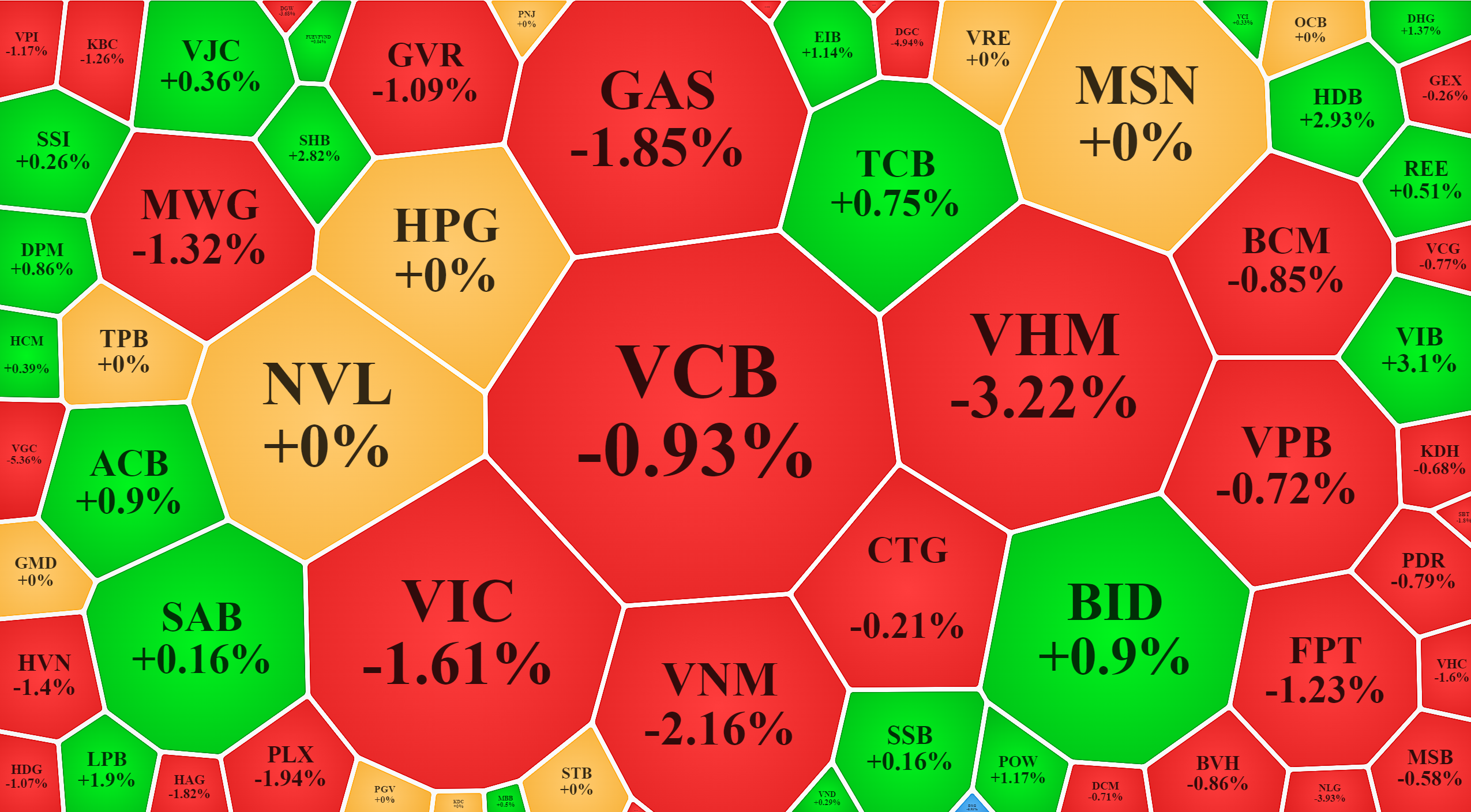 Các cổ phiếu vốn hóa lớn nhất trong VN-Index hôm nay chủ đạo là giằng co và nghiêng nhẹ về phía giảm.