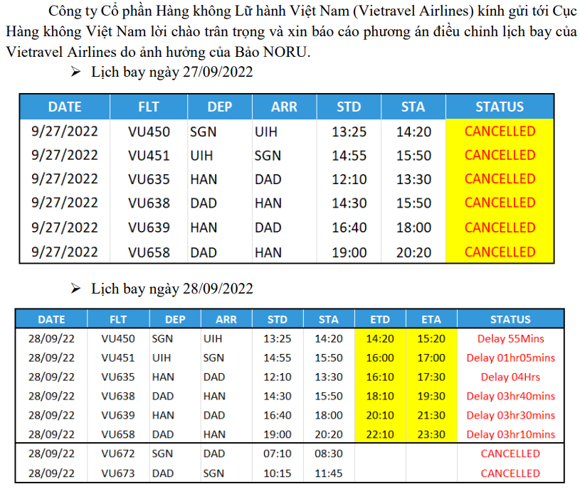 8 chuyến bay của Vietravel Airlines bị huỷ.