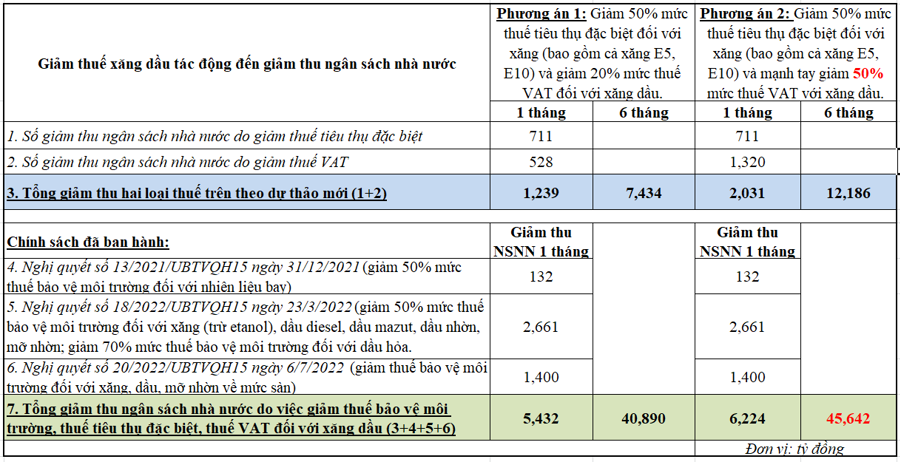 Nguồn: Bộ T&agrave;i ch&iacute;nh.
