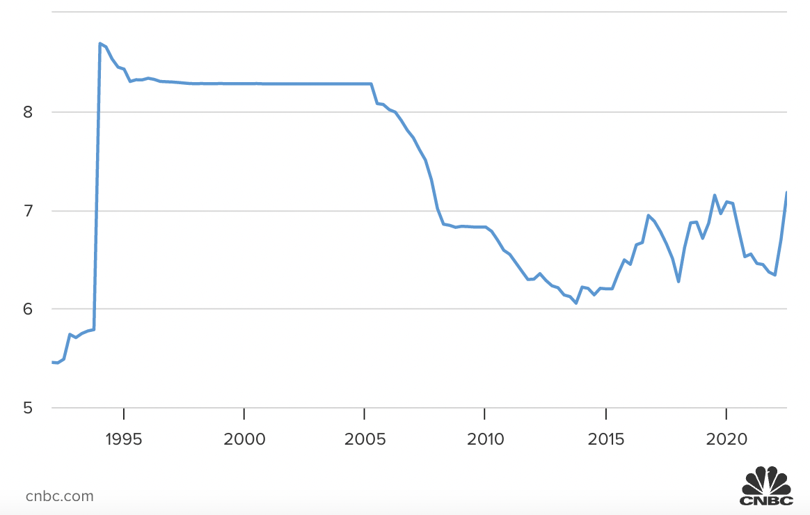 Diễn biến tỷ gi&aacute; Nh&acirc;n d&acirc;n tệ qua c&aacute;c năm.