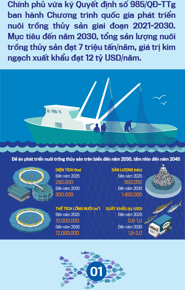 Đẩy mạnh phát triển nuôi trồng thủy sản  General Statistics Office of  Vietnam