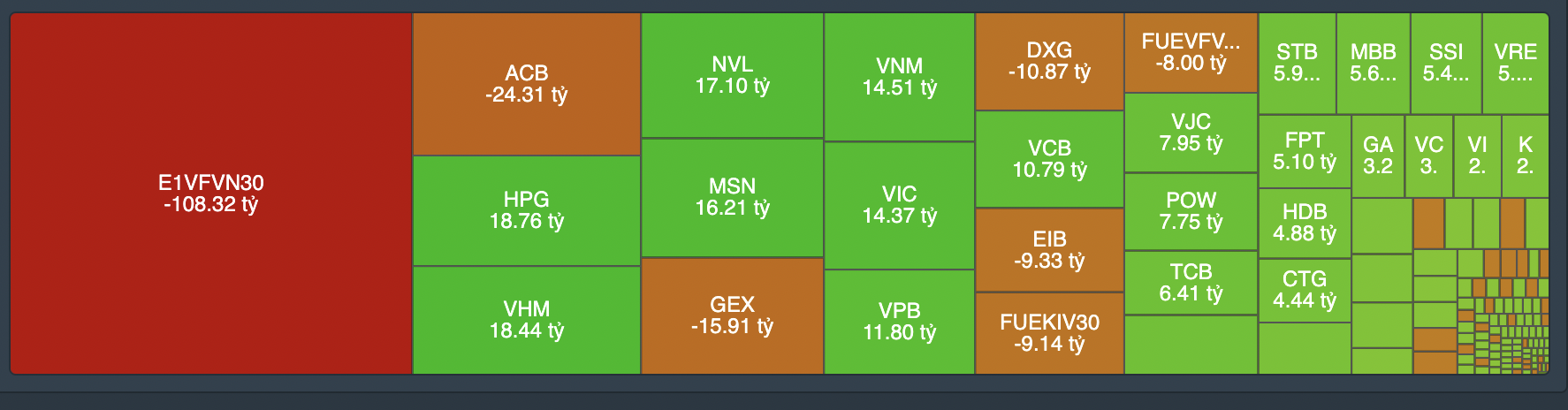 Giao dịch tự doanh c&ocirc;ng ty chứng kho&aacute;n phi&ecirc;n 29/9.