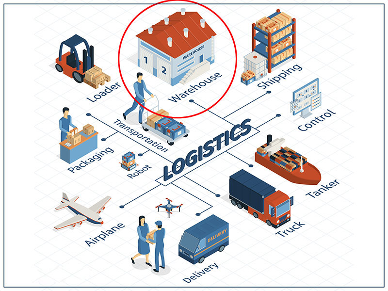 Theo Đề án phát triển Logistics TP.HCM, 7 trung tâm logistics với năng lực thông qua hàng hóa đạt 5.752.000 - 12.620.000 TEUs.
